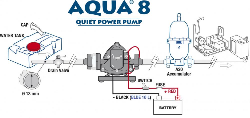 Fiamma Zelfaanzuigende Waterpomp Aqua 8 12V-7L